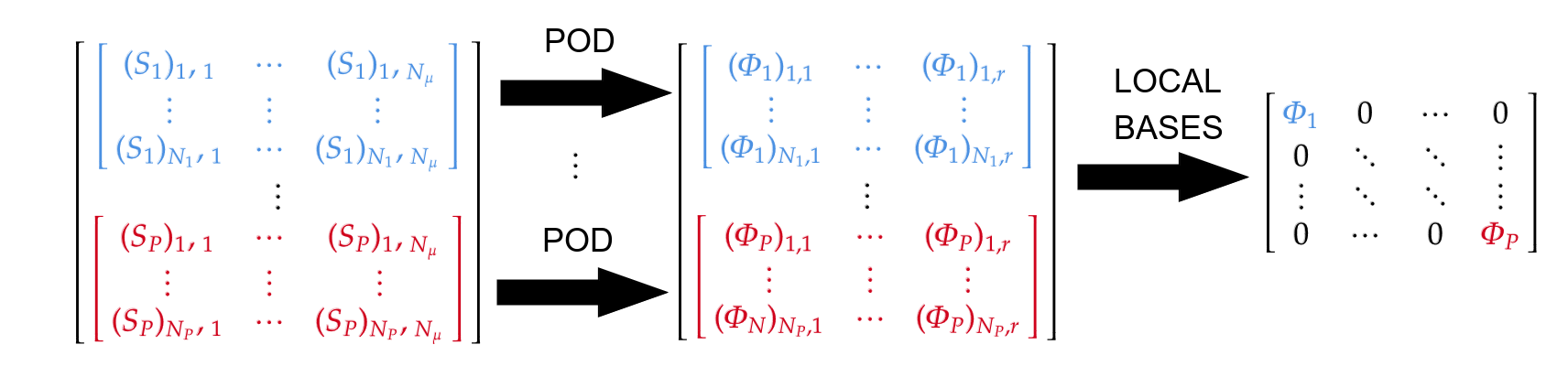 A tensor-train reduced basis solver for parameterized partial differential equations on Cartesian grids