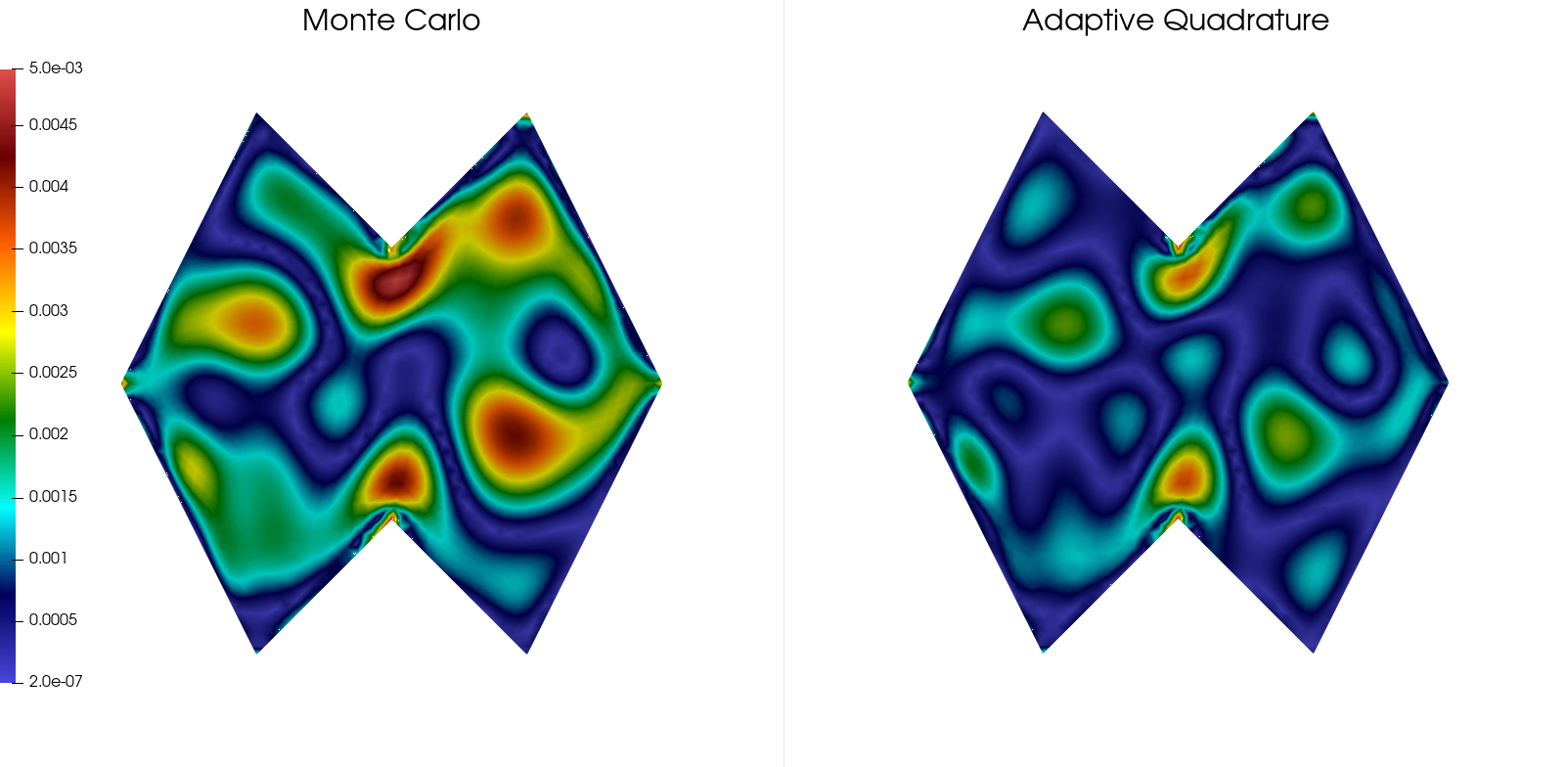 Adaptive quadratures for nonlinear approximation of low-dimensional PDEs using smooth neural networks