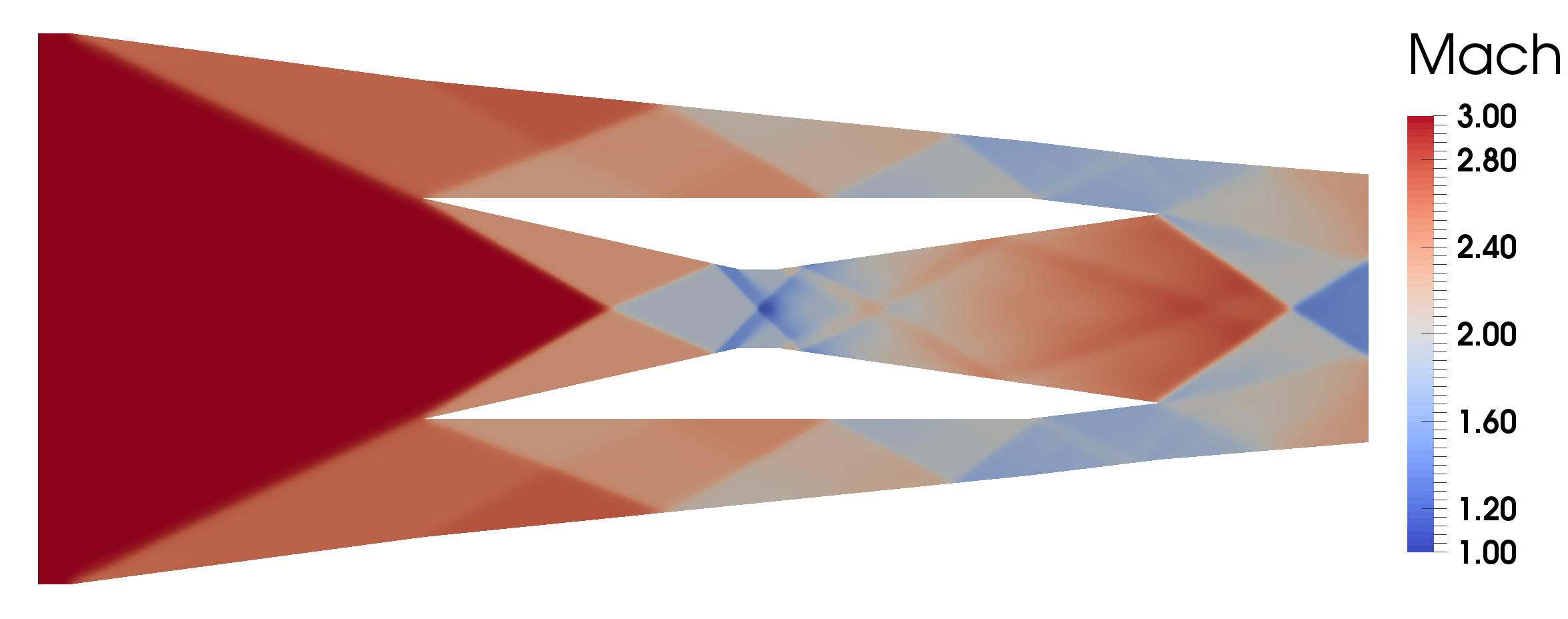 On differentiable local bounds preserving stabilization for Euler equations