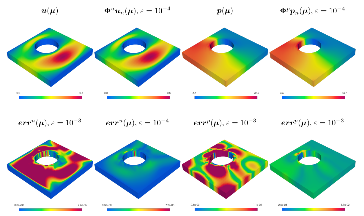 Reduced basis solvers for unfitted methods on parameterized domains