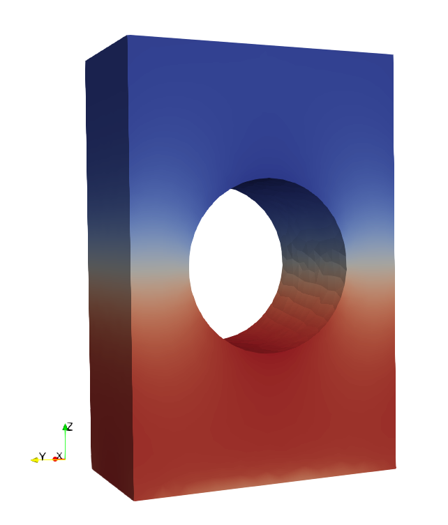 The software design of Gridap: A Finite Element package based on the Julia JIT compiler