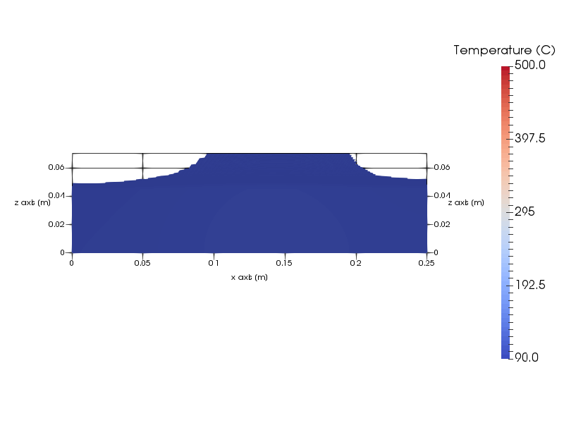 Numerical modelling of heat transfer and experimental validation in powder-bed fusion with the virtual domain approximation