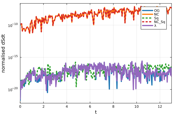 Energy and entropy conserving compatible finite elements with upwinding for the thermal shallow water equations
