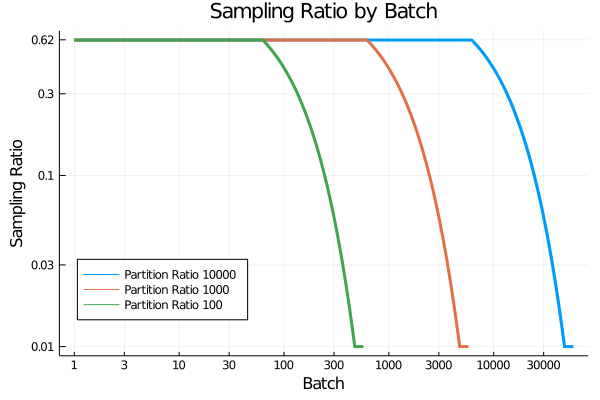 A massively parallel implementation of multilevel Monte Carlo for finite element models