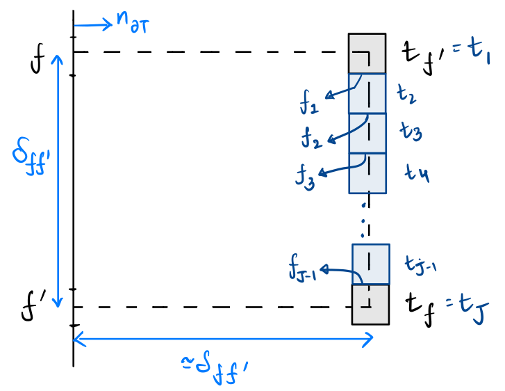 A discrete trace theory for non-conforming polytopal hybrid discretisation methods