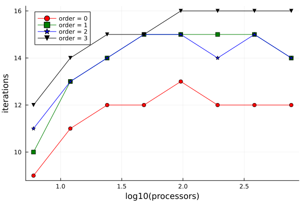 Analysis of BDDC preconditioners for non-conforming polytopal hybrid discretisation methods