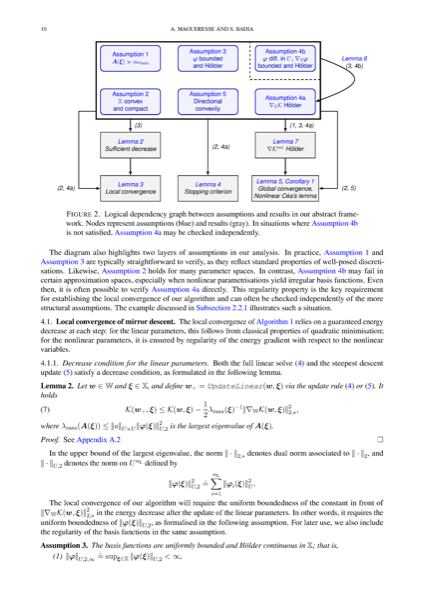 A convergence framework for energy minimisation of linear self-adjoint elliptic PDEs in nonlinear approximation spaces