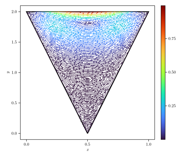 Adaptive anisotropic composite quadratures for residual minimisation in neural PDE approximations